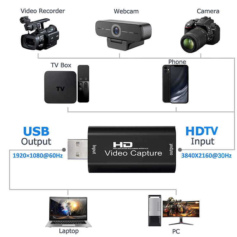 USB 2.0 Video Capture Card HD  - Monitor Portable Usb 리뷰 및 가격