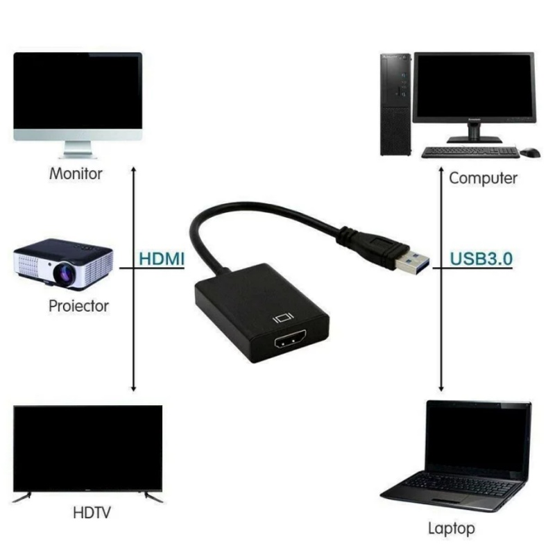 USB 3.0 to HDMI Female Adapter - Laptop Accessories Wholesale 리뷰 및 가격