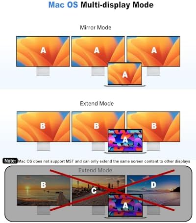 Portable USB C Dock for Multip - Monitor Portable Usb 리뷰 및 가격