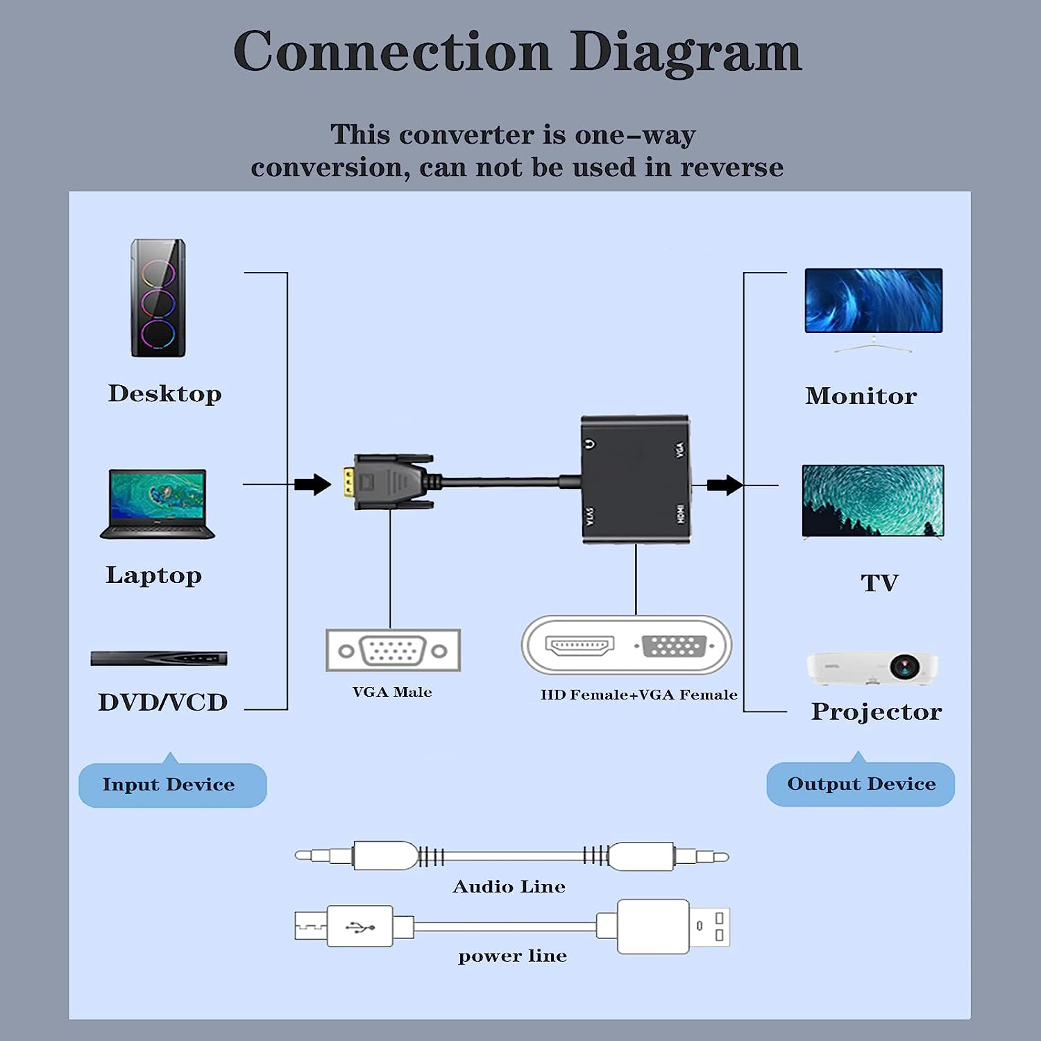 VGA(Host) to VGA/HDMI-compatib - Monitor Portable Usb 리뷰 및 가격