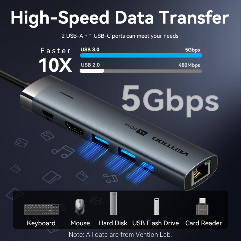 Vention USB C HUB Type C to HD - Mac Laptop Accessories 리뷰 및 가격